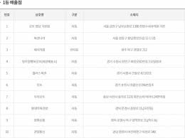 로또949회예상번호, 로또949회당첨번호, 로또번호조합기, 로또당첨번호분석, 로또컴 커뮤니티, 로또기본상식 등 제공. Fvwk8kkq 9fatm