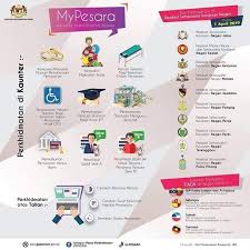 Namun rekomendasi tidak akan didapatkan begitu saja, melainkan anda mungkin harus mengajukannya terlebih dahulu kepada pihak yang bersangkutan. Kaunter Mypesara Bahagian Pasca Perkhidmatan Pencen Facebook