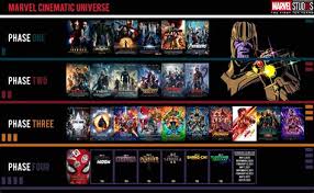 Joorab shisheii is on facebook. Marvel Phase 4 List Drone Fest
