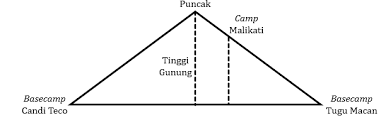 Soal akm matematika sma dan pembahasannya. Contoh Soal Akm Sma Kelas 11 Numerasi Dan Literasi Beserta Jawabannya