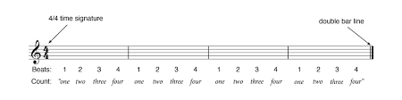 So i learned this trick from youtube that you can read notes relatively. How To Read Sheet Music Quickly Do Re Mi Studios