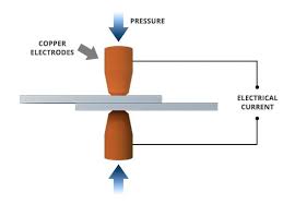 What Is Spot Welding Twi