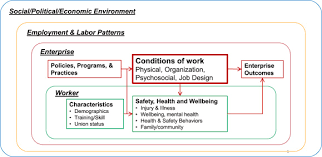In a bid to provide a level playing field for all, the information and communication technology resource centre (ictrec) organises an intensive and compulsory ict training for all fresh students. The Future Of Research On Work Safety Health And Wellbeing A Guiding Conceptual Framework Sciencedirect