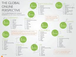It S A Small World After All The Top Global Web Trends Social Media Infographic Social Media Trends Social Media