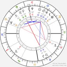 Robin Williams Birth Chart Horoscope Date Of Birth Astro