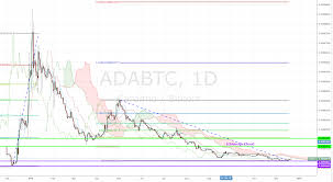 Now the cardano price is $1.65000, but by the end of 2021, the average cardano price is expected to be $1.89593. Cardano Ada Is Too Good To Be True A Dare Research Invest Diva
