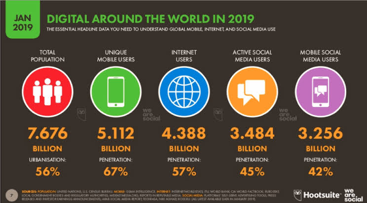 Image result for Social Media Marketing Trends For 2019"