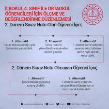 Son dakika bakan selçuk açıkladı: Son Dakika Meb Den 4 Sinif Ve Ortaokul Ogrencileri Icin Sinav Aciklamasi Ogrencilerin Tercihine Birakildi Son Dakika