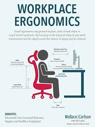 Workplace Ergonomics Occupational Health And Safety Workplace Health And Safety