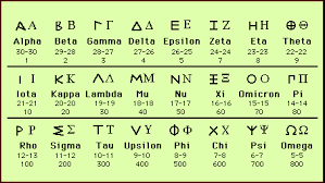 While the english alphabet has 26 letters, the greek alphabet has 24 letters. What Is The Sixth Letter Of The Greek Alphabet Quora