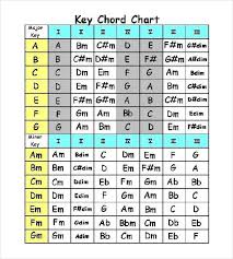 Guitar Chords Combinations Chart Pdf Bedowntowndaytona Com