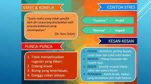 Cara penyelesaian konflik dengan tepat. Pk Tahun 5 Konflik Dan Stress Other Quizizz