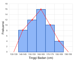 Muh_abas@yahoo.com page 5 of 64 • data kualitatif adalah data yang menyatakan keadaan atau. Daftar Berikut Menunjukkan Berat Badan 40 Siswa