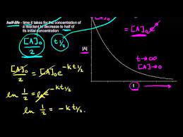 Half life period of first order reaction is the time required for 50 percent completion of the reaction and is represented as t0.5 = ln(2)/k or half_life = ln(2)/rate constant. Half Life Of A First Order Reaction Video Khan Academy