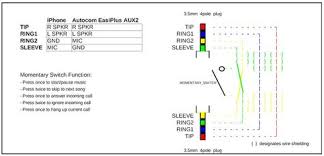 4 pole headphone jack wiring diagram source: Saving 3102442695 B086839b75 B Jpg 1024 493 Iphone Headphone My Job