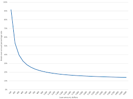 A measure of consumer views regarding the current economic situation and consumer expectations for the future. The Fed The Cost Structure Of Consumer Finance Companies And Its Implications For Interest Rates Evidence From The Federal Reserve Board S 2015 Survey Of Finance Companies