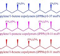 Types, Properties, and Applications of PP Copolymer: A ...