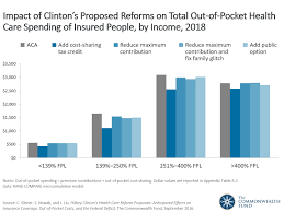 hillary clintons health care reform proposals anticipated