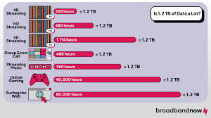 1.2 Terabytes of Data: How Far Does It Really Go?