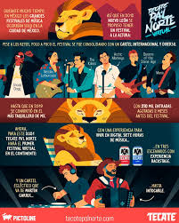 Tecate pa'l norte virtual 2021. Pictoline Auf Twitter Cuando Ibamos A Conciertos Y Festivales Eramos Felices Y No Lo Sabiamos Pero Mientras Con Tres Escenarios Mas De 15 Artistas Y Backstage Tecate Pa L Norte Virtual