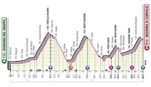 The race was created by the sports newspaper la gazzetta dello sport in reaction to the success of the tour de france for french counterpart l'auto. Recorrido Oficial Del Giro De Italia 2020 Tras El Cambio De Fechas Y Etapas Etapas Y Perfiles