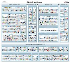 Maybe you would like to learn more about one of these? Map Fintech Landscape Fintech Futures