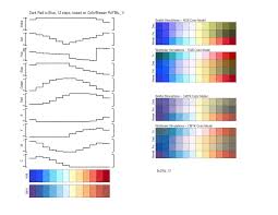 Data Graphics Research