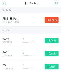 That gives you the right to buy 100 shares @ $12.50. Robinhood Options Trading Contracts Puts Calls Cost 2021