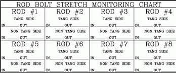 Connecting Rod Bolt Torque Stretch Specs K1 Rod Assembly