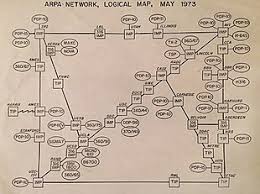 Es sollte dem austausch zwischen universitäten . Arpanet Wikipedia
