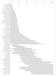 Image result for Pandiaka welwitschii