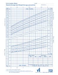 49 Faithful Baby Boy Height Percentile Chart