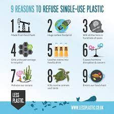 Shoreline Cleanup On Twitter Recycling Plastic Free Living Zero Waste Lifestyle