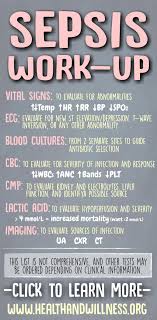 It requires prompt recognition, appropriate antibiotics, careful hemodynamic. Six Steps For Sepsis Management Health And Willness