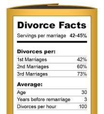Jul 14, 2021 · marriage after infidelity statistics provided by the gallup poll shows that approximately 62% of spouses claim that they would leave their partner after cheating while 31% would not consider it a problem. 32 Shocking Divorce Statistics Mckinley Irvin