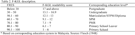 D information about deduction claimed against capital gains 1 in case of deduction u/s 54/54b/54ec/54f/54gb/115f give following details. Pdf Complexity Of The Malaysian Income Tax Act 1967 Readability Assessment Semantic Scholar