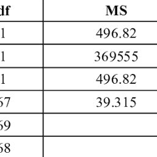 We did not find results for: Pdf Development Of Student Worksheet Based College E Learning Through Edmodo To Maximize The Results Of Learning And Motivation In Economic Mathematics Learning