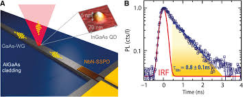 A detailed breakdown of a new paper from google research and johns hopkins university — detectors: Waveguide Integrated Superconducting Nanowire Single Photon Detectors
