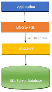 Linq To Sql Dbml File Tutlane