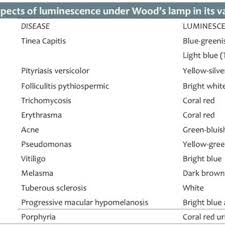 The most common wood desk lamp material is wood. Pdf Wood S Lamp In Dermatology Applications In The Daily Practice