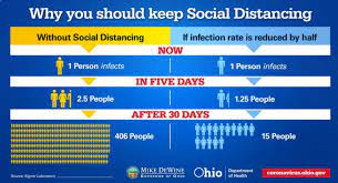 The director's order includes the entire state. New Order Requires Ohioans To Stay Safe The Yellow Springs News