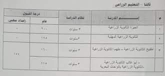 تنسيق الصنايع 2021 في الإسكندرية. Ù…Ø­Ø§ÙØ¸Ø© Ø§Ù„Ø¬ÙŠØ²Ø© Ù…Ø­Ø§ÙØ¸ Ø§Ù„Ø¬ÙŠØ²Ø© ÙŠØ¹ØªÙ…Ø¯ ØªÙ†Ø³ÙŠÙ‚ Ø§Ù„Ù‚Ø¨ÙˆÙ„ Ù„Ù„Ø«Ø§Ù†ÙˆÙ‰ Facebook