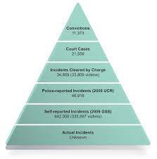 Justice System Costs An Estimation Of The Economic Impact Of Spousal Violence In Canada 2009