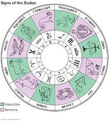 Were you born in the wrong month? Zodiac Symbols Dates Facts Signs Britannica