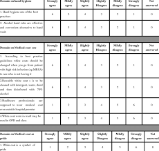 Image result for Grading Scale for Alcohol Use
