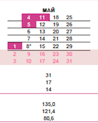+ + + + + майские праздники в этом году продлятся с 1 по 10 мая (включительно). Kak Otdyhaem V Mae 2020 Goda Perenos Vyhodnyh