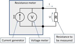 Resistance Measurement 2 3 Or 4 Wire Connection How Does