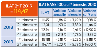 Indices Le Tableau De Bord Du Proprietaire Janvier 2020