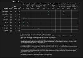 Z Series Hybrid Bucker Set Lawing Musical Products