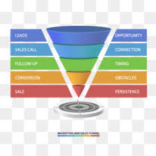 Funil De Vendas Fundo Png Imagem Png Processo De Vendas Marketing Digital Touchpoint Funil De Vendas Png Transparente Gratis 913 imagens png transparentes em funil. funil de vendas fundo png imagem png